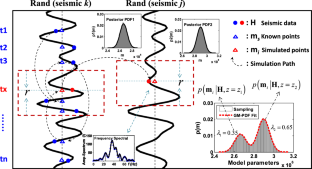 Pre-stack Seismic Probabilistic Inversion Method for Lithofacies and Elastic Parameters of Volcanic Reservoir