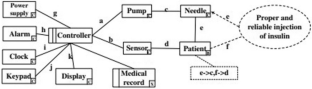 Tackling visual and conceptual complexity of problem-oriented modeling of requirements