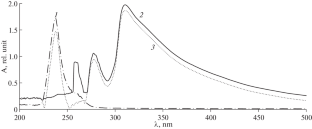 Transformation of Dispersed Oil Systems by the Addition of Synthetic Waxes