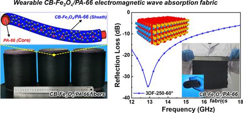 Nanometer-Sized Carbon Black and Fe3O4 Nanoparticles Incorporated into Polyamide-66 Composite Fibers and Woven into Three-Dimensional Fabrics for Electromagnetic Absorption