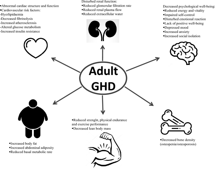 Once upon a time: the glucagon stimulation test in diagnosing adult GH deficiency.