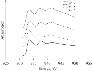 Electronic Structure and X-Ray Absorption Near Edge Spectroscopy of Copper Oxides