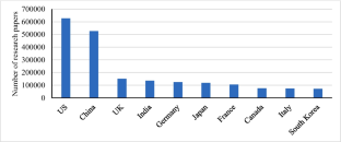 A Methodology for Improving the Quality of the Research Article Publications in Engineering Institutions in India: A Case Study