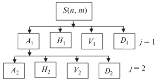 Technique of Real-Time Detection of Technical Surface Defects