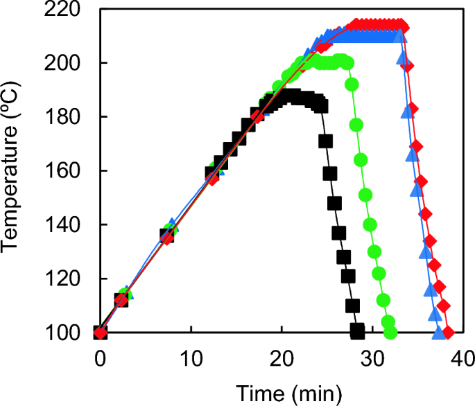 Optimisation of sugar and solid biofuel co-production from almond tree prunings by acid pretreatment and enzymatic hydrolysis