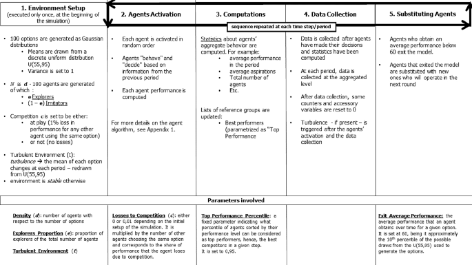 Innovative search and imitation heuristics: an agent-based simulation study