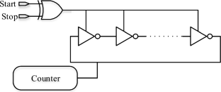 Two-Stage Vernier-Based Time-to-Digital Converter with Enhanced Resolution and Digital Error Correction