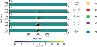 Comparison of classical beam theory and finite element modelling of timber from fibre orientation data according to knot position and loading type