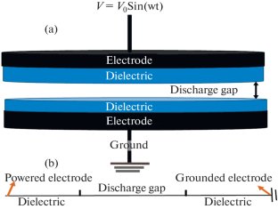 A Comparative Investigation of an Argon Dielectric Barrier Discharge Reactor under the Variation of Plasma Conditions for Optimization of Power Deposition