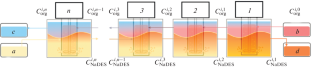 Denitrogenation of Light Hydrocarbon Fractions with Natural Deep Eutectic Solvents Using Commercial Extraction Equipment