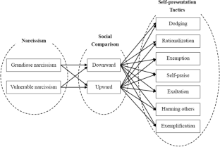 How does competition enable social comparison? A comparison of behavior in competitive internet-based games