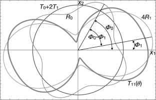 On the thermoelastic coupling of anisotropic laminates