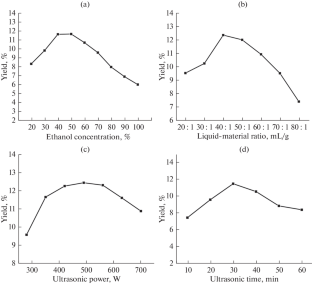 Optimizing the Ultrasound-Assisted Extraction of Total Cardiac Glycosides from the Milk of Calotropis Gigantea with Response Surface Methodology