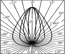 The effect of charge accumulation in a dielectric under the action of bremsstrahlung with a photon energy above 1 MeV