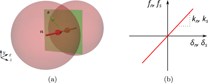 Time domain coupling of the boundary and discrete element methods for 3D problems