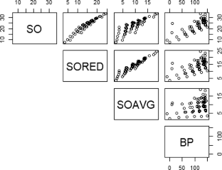 Bonding alkane attributes with topological indices: a statistical intervention