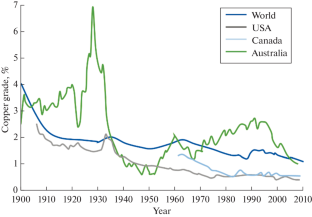 Development and Prospect of Arsenic Removal Technology for Containing Arsenic Copper Minerals