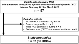 Low-KeV Virtual Monoenergetic Dual-Energy CT with Deep Learning Reconstruction for Assessing Hepatocellular Carcinoma