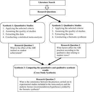 Effect of argumentation-based instruction on student achievement: a mixed-research synthesis