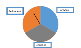 Measuring ecologically sound practice in the chemical industry