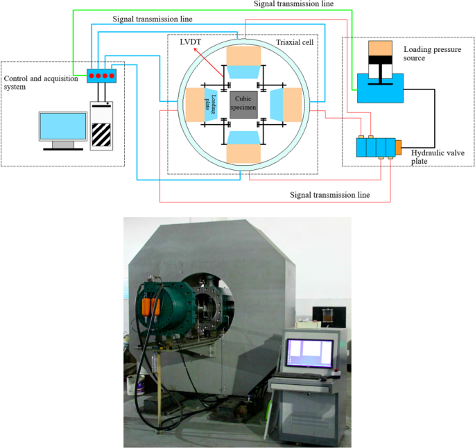 Dilation and energy evolution mechanisms of sandstone under true-triaxial mining unloading conditions