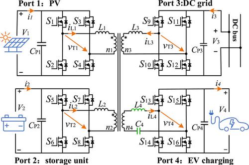 Quad-active-bridge converter with flexible power flow based on LC series resonance decoupling for renewable energy charging stations