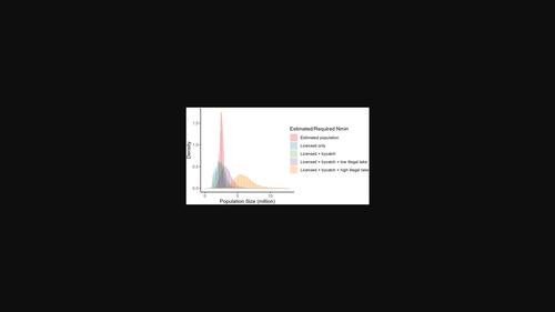 Canadian murre harvest management in the face of uncertainty: a potential biological removal approach