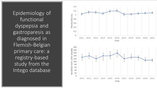 Epidemiology of functional dyspepsia and gastroparesis as diagnosed in Flemish-Belgian primary care: A registry-based study from the Intego database.