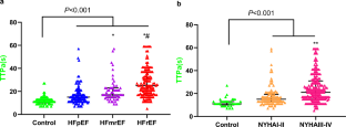 Quantitative analysis of abdominal aortic blood flow by <sup>99m</sup>Tc-DTPA renal scintigraphy in patients with heart failure.