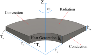 Effect of Convection, Internal Heat Source, and Solar Radiation on the Stress Analysis of a Rotating Functionally Graded Smart Disk