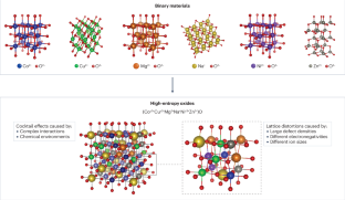 High-entropy materials for energy and electronic applications