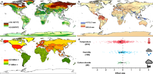 Insecticide activity under changing environmental conditions: a meta-analysis