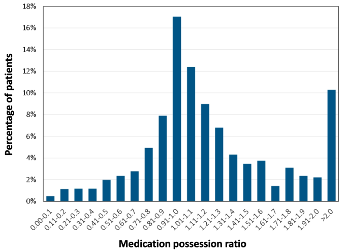 Real-world characteristics and use patterns of patients treated with vericiguat: A nationwide longitudinal cohort study in Germany.