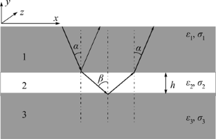 The Application of Shortwave Band GPR in Investigation of Surrounding Rock-and-Lining Interface