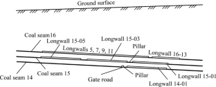 Numerical Modeling of Stress–Strain Behavior of Rock Mass in the Course of Mining of Lower Strata in a Series