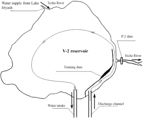 Evaluation of Source Term for the Supply of Activation Radionuclides into the Techa River