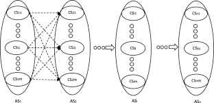 A Discrete Adaptive Lion Optimization Algorithm for QoS-Driven IoT Service Composition with Global Constraints