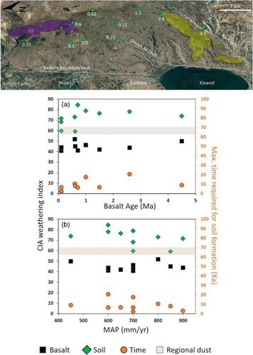 Old basalts, young soils - Age constraints for the Golan Heights plateau volcanic soils