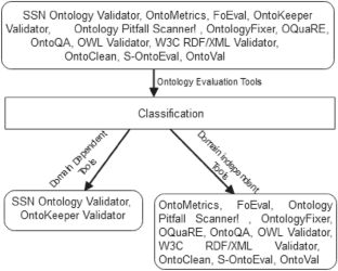 IRI_Debug: An Ontology Evaluation Tool