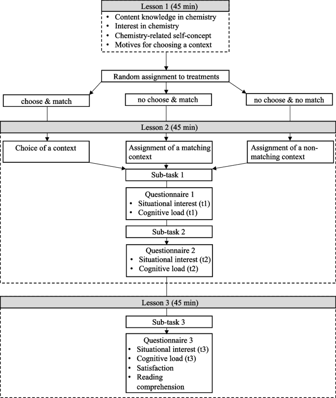 Correction to: To choose or not to choose? Effects of choice in authentic context-based learning environments