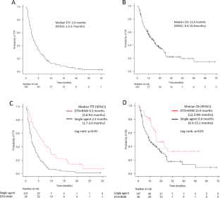 Efficacy and Safety of Docetaxel plus Ramucirumab for Patients with Pretreated Advanced or Recurrent Non-small Cell Lung Cancer: Focus on Older Patients.