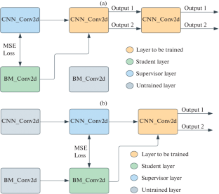 Layer-by-Layer Knowledge Distillation for Training Simplified Bipolar Morphological Neural Networks