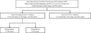 External validation of a deep learning model for predicting bone mineral density on chest radiographs.