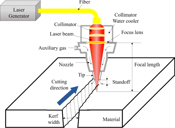 Through hole-cutting conic posture optimization for a redundant 3D laser cutting machine