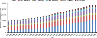 Reliability Evaluation of Composite Power Systems Integrated with Wind and Solar Energy Sources: A Comprehensive Review