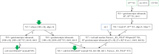 Improving Fuzzing Using Input Data Offsets Comparison Information