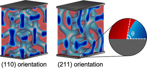 Boundary Frustration in Double-Gyroid Thin Films