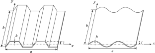 Flutter stability analysis of composite corrugated plates in supersonic flow