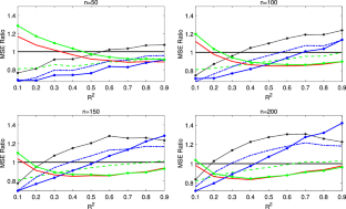 Model averaging for right censored data with measurement error