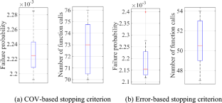 An improved adaptive Kriging model-based metamodel importance sampling reliability analysis method